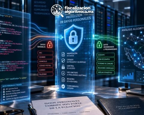 Protección de Datos en el CFDI. Fiscalización Algorítmica