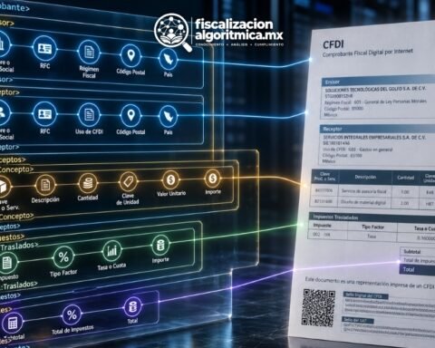 Protocolo XML del CFDI. Base Legal. Fiscalización Algorítimica